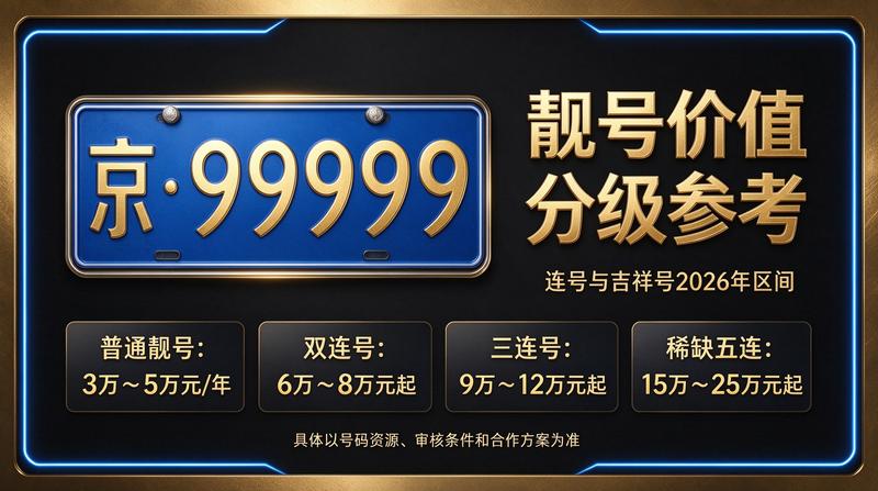 2026年北京车牌政策新规